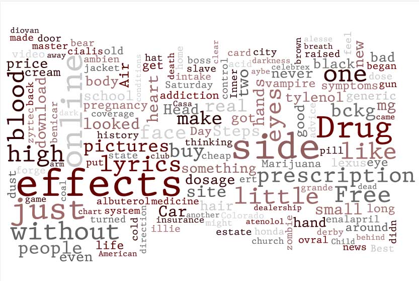 Spam_Wordle_I